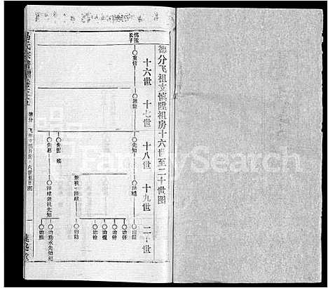 [马]马氏宗谱_41卷_含首1卷 (湖北) 马氏家谱_二十八.pdf