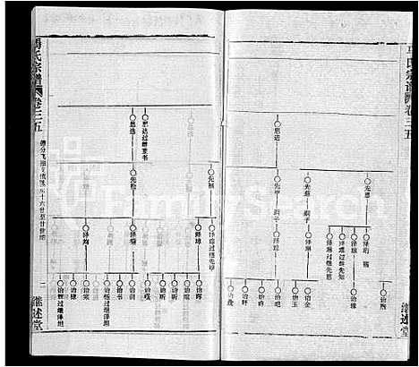 [马]马氏宗谱_41卷_含首1卷 (湖北) 马氏家谱_二十八.pdf