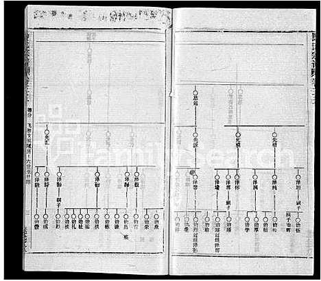 [马]马氏宗谱_41卷_含首1卷 (湖北) 马氏家谱_二十八.pdf