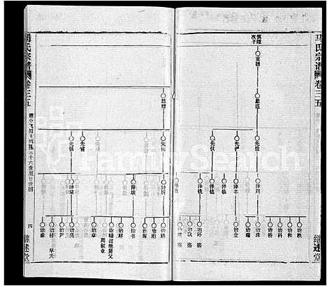 [马]马氏宗谱_41卷_含首1卷 (湖北) 马氏家谱_二十八.pdf