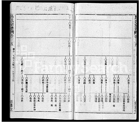 [马]马氏宗谱_41卷_含首1卷 (湖北) 马氏家谱_二十八.pdf