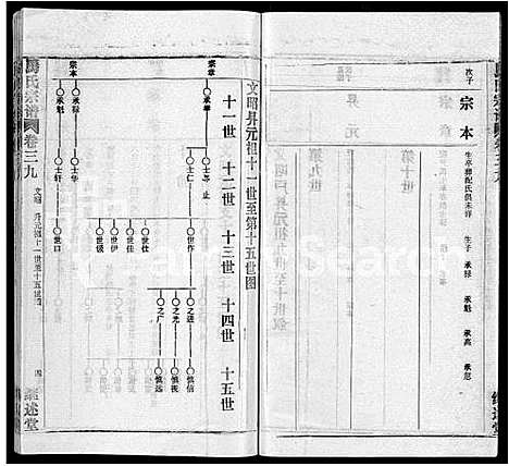 [马]马氏宗谱_41卷_含首1卷 (湖北) 马氏家谱_三十二.pdf