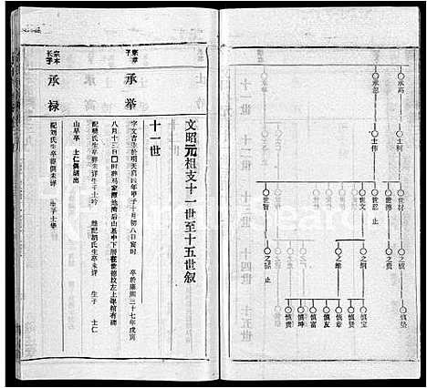 [马]马氏宗谱_41卷_含首1卷 (湖北) 马氏家谱_三十二.pdf