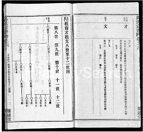 [马]马氏宗谱_41卷_含首1卷 (湖北) 马氏家谱_三十六.pdf