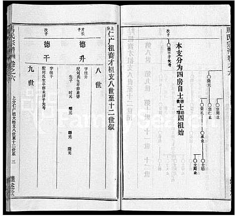 [马]马氏宗谱_41卷_含首1卷 (湖北) 马氏家谱_三十六.pdf