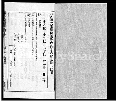 [马]马氏宗谱_41卷_含首1卷 (湖北) 马氏家谱_三十九.pdf