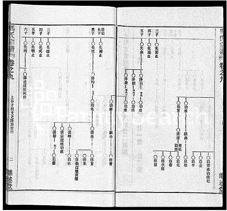 [马]马氏宗谱_41卷_含首1卷 (湖北) 马氏家谱_三十九.pdf