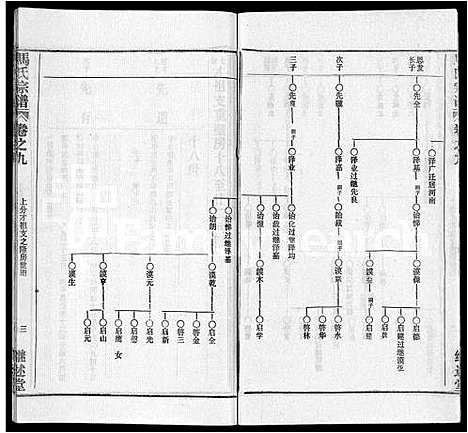 [马]马氏宗谱_41卷_含首1卷 (湖北) 马氏家谱_三十九.pdf