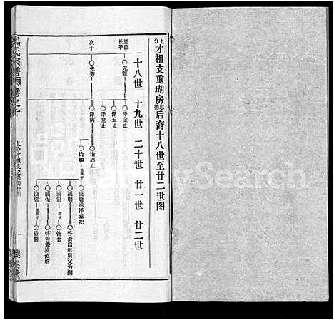 [马]马氏宗谱_41卷_含首1卷 (湖北) 马氏家谱_四十.pdf