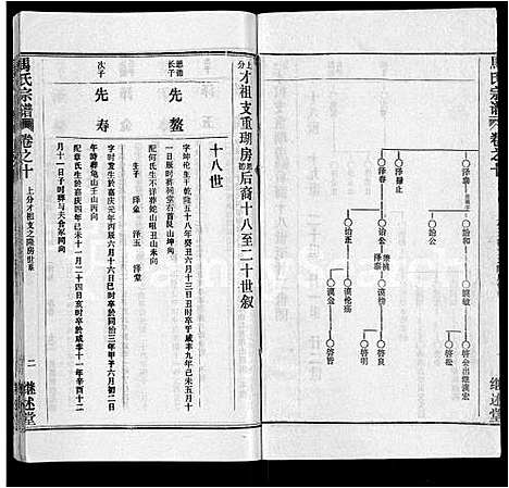 [马]马氏宗谱_41卷_含首1卷 (湖北) 马氏家谱_四十.pdf