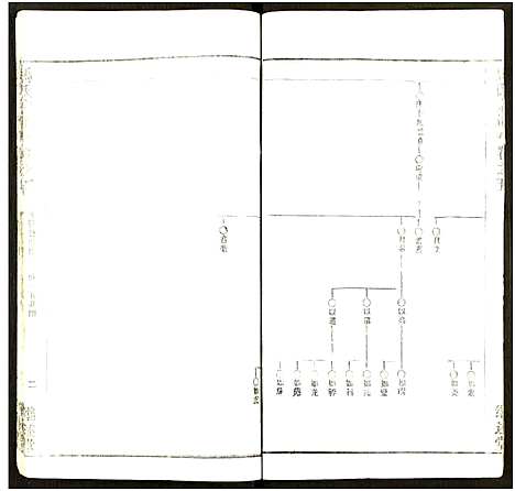 [马]马氏宗谱_41卷_含首1卷 (湖北) 马氏家谱_四十二.pdf