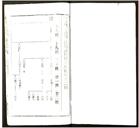 [马]马氏宗谱_41卷_含首1卷 (湖北) 马氏家谱_五十二.pdf