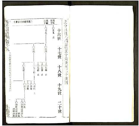 [马]马氏宗谱_41卷_含首1卷 (湖北) 马氏家谱_五十三.pdf