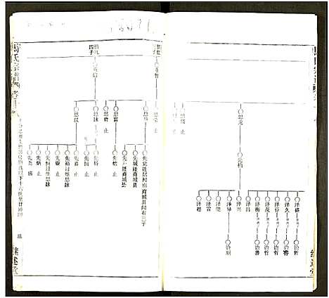 [马]马氏宗谱_41卷_含首1卷 (湖北) 马氏家谱_五十三.pdf