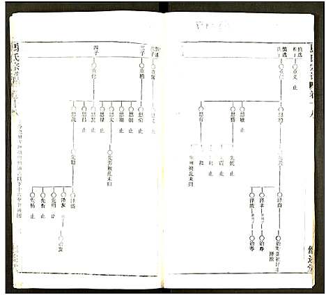 [马]马氏宗谱_41卷_含首1卷 (湖北) 马氏家谱_五十三.pdf