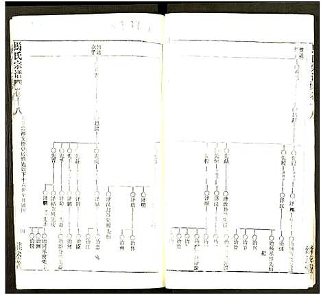 [马]马氏宗谱_41卷_含首1卷 (湖北) 马氏家谱_五十三.pdf