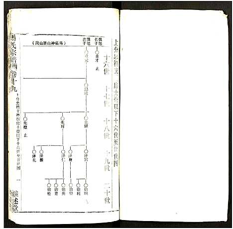 [马]马氏宗谱_41卷_含首1卷 (湖北) 马氏家谱_五十四.pdf