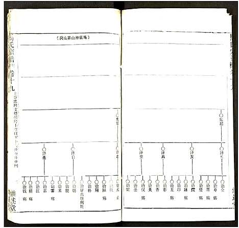 [马]马氏宗谱_41卷_含首1卷 (湖北) 马氏家谱_五十四.pdf