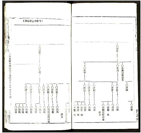 [马]马氏宗谱_41卷_含首1卷 (湖北) 马氏家谱_五十四.pdf