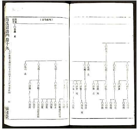 [马]马氏宗谱_41卷_含首1卷 (湖北) 马氏家谱_五十四.pdf