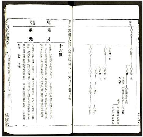 [马]马氏宗谱_41卷_含首1卷 (湖北) 马氏家谱_五十四.pdf