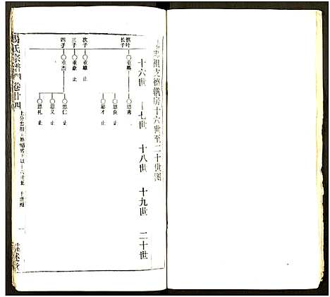 [马]马氏宗谱_41卷_含首1卷 (湖北) 马氏家谱_五十七.pdf