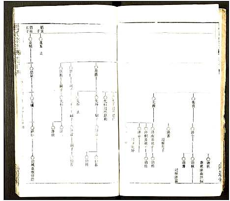 [马]马氏宗谱_41卷_含首1卷 (湖北) 马氏家谱_五十七.pdf