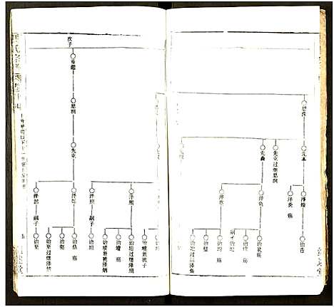 [马]马氏宗谱_41卷_含首1卷 (湖北) 马氏家谱_五十七.pdf