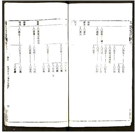 [马]马氏宗谱_41卷_含首1卷 (湖北) 马氏家谱_六十三.pdf