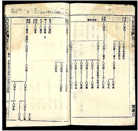 [马]马氏宗谱_41卷_含首1卷 (湖北) 马氏家谱_A066.pdf