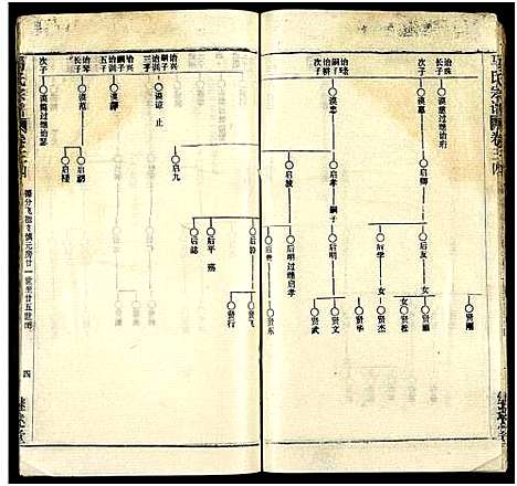 [马]马氏宗谱_41卷_含首1卷 (湖北) 马氏家谱_A066.pdf