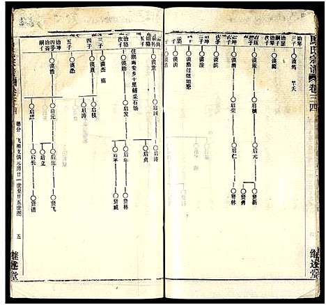 [马]马氏宗谱_41卷_含首1卷 (湖北) 马氏家谱_A066.pdf