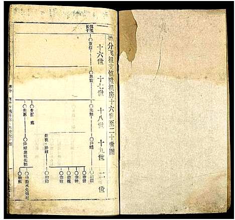 [马]马氏宗谱_41卷_含首1卷 (湖北) 马氏家谱_A067.pdf