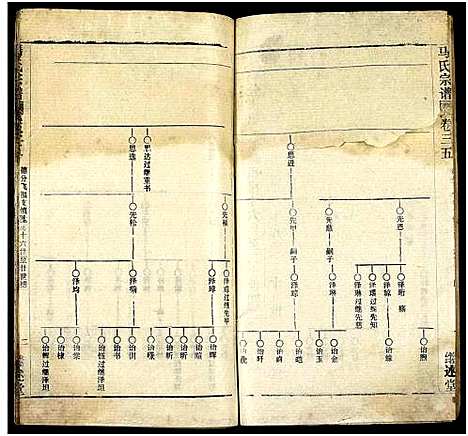 [马]马氏宗谱_41卷_含首1卷 (湖北) 马氏家谱_A067.pdf