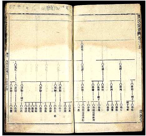 [马]马氏宗谱_41卷_含首1卷 (湖北) 马氏家谱_A067.pdf