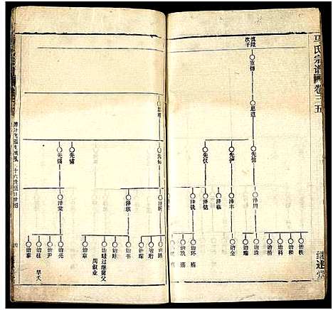 [马]马氏宗谱_41卷_含首1卷 (湖北) 马氏家谱_A067.pdf