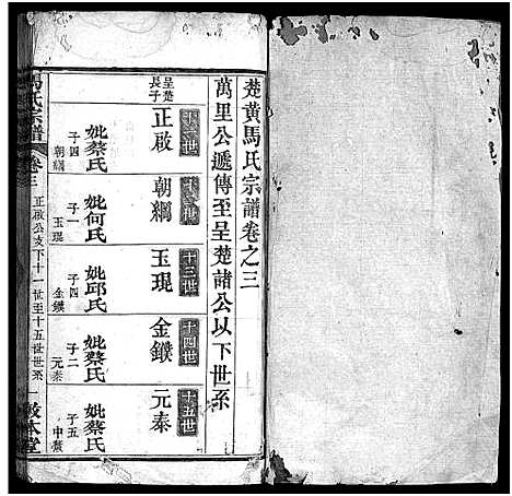 [马]马氏宗谱_8卷-Ma Shi_楚黄马氏宗谱 (湖北) 马氏家谱_三.pdf