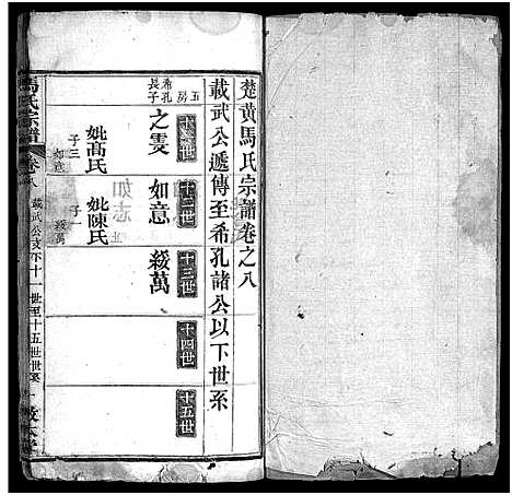 [马]马氏宗谱_8卷-Ma Shi_楚黄马氏宗谱 (湖北) 马氏家谱_八.pdf