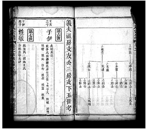 [毛]五脑山毛氏重修宗谱_19卷首2卷_末1卷-Wu Nao Shan Mao Shi_毛氏宗谱 (湖北) 五脑山毛氏重修家谱_十六.pdf