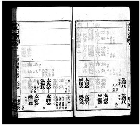 [毛]毛氏宗谱_谱前7卷_世系15卷首1卷-Mao Shi (湖北) 毛氏家谱_六.pdf