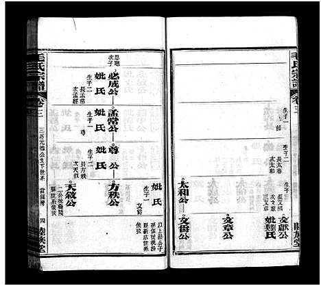 [毛]毛氏宗谱_谱前7卷_世系15卷首1卷-Mao Shi (湖北) 毛氏家谱_六.pdf