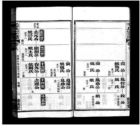 [毛]毛氏宗谱_谱前7卷_世系15卷首1卷-Mao Shi (湖北) 毛氏家谱_八.pdf