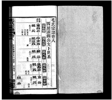 [毛]毛氏宗谱_谱前7卷_世系15卷首1卷-Mao Shi (湖北) 毛氏家谱_九.pdf