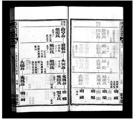 [毛]毛氏宗谱_谱前7卷_世系15卷首1卷-Mao Shi (湖北) 毛氏家谱_十一.pdf