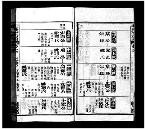 [毛]毛氏宗谱_谱前7卷_世系15卷首1卷-Mao Shi (湖北) 毛氏家谱_十三.pdf