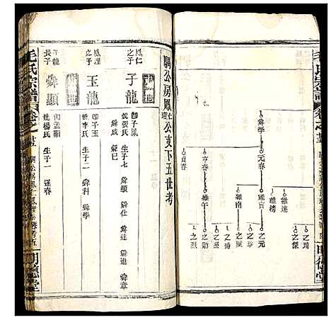 [毛]毛氏族谱 (湖北) 毛氏家谱_九.pdf