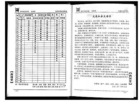 [毛]华中毛氏宗谱 (湖北) 华中毛氏家谱_四.pdf