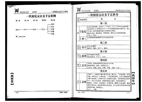 [毛]华中毛氏宗谱 (湖北) 华中毛氏家谱_四.pdf