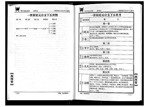 [毛]华中毛氏宗谱 (湖北) 华中毛氏家谱_五.pdf