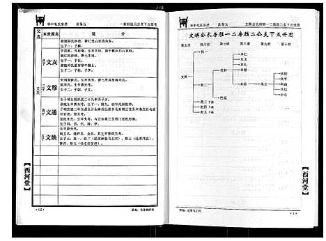 [毛]华中毛氏宗谱 (湖北) 华中毛氏家谱_五.pdf